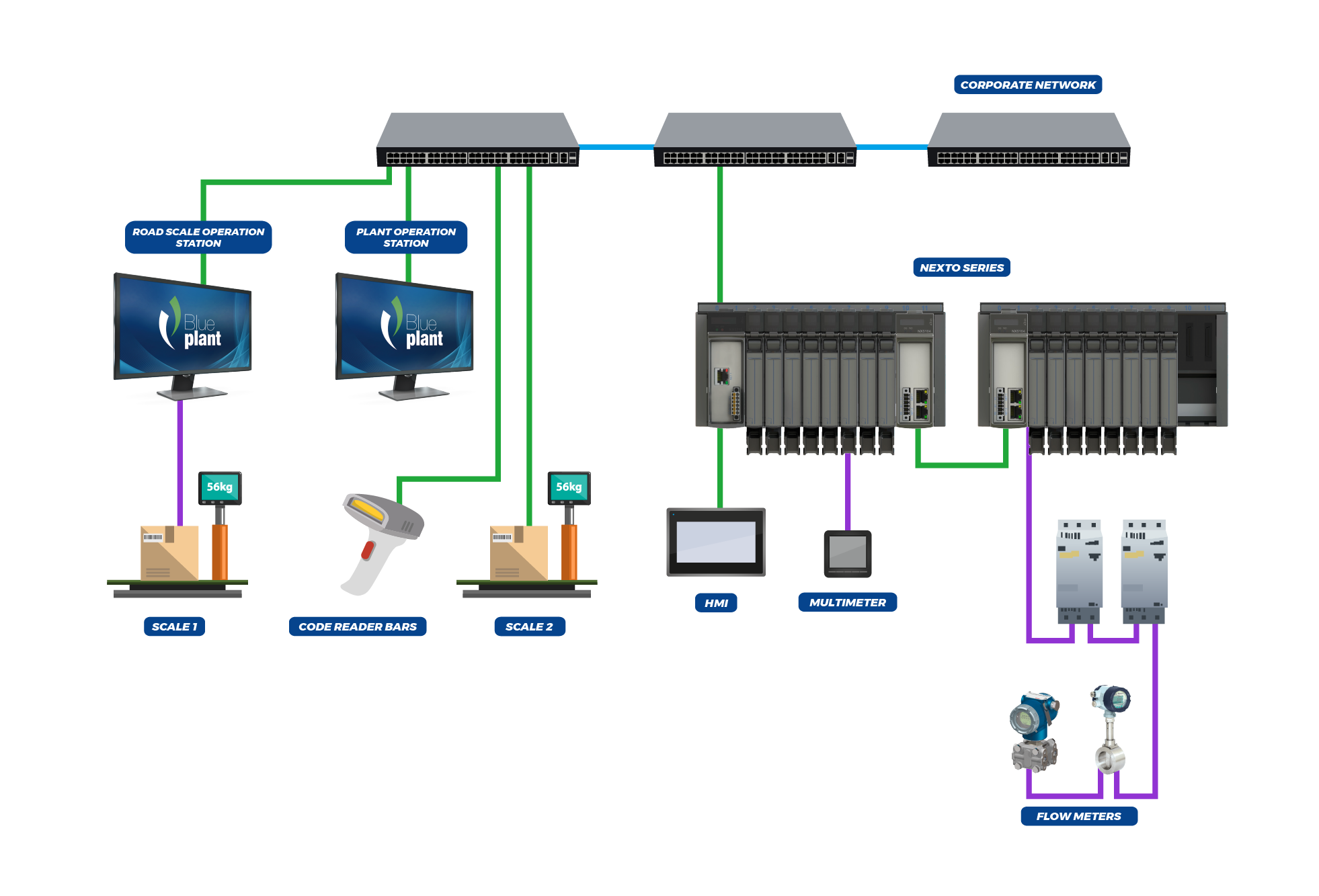 Architecture Architecture