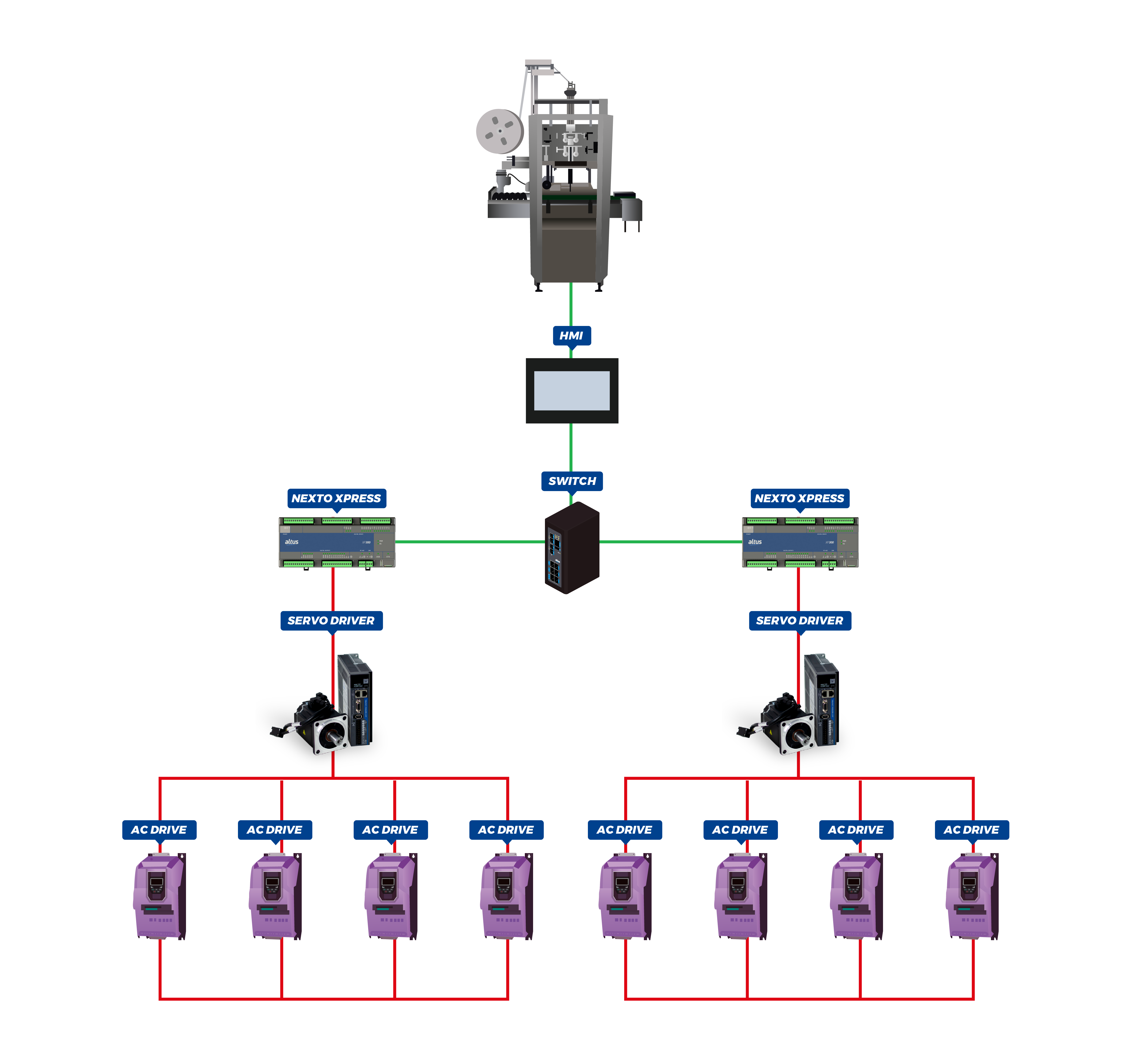 Solution applied in the machine Solution applied in the machine